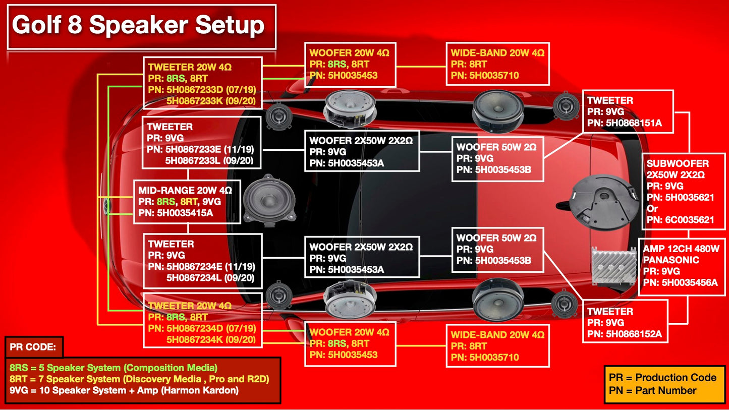 MK8 Golf speaker upgrade Harman Kardon HK